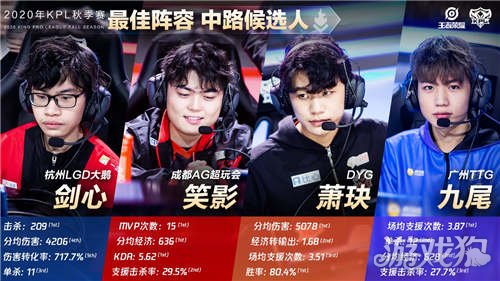 静处理和对 静处理和对