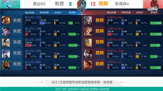 得多個聯賽 得多個聯賽