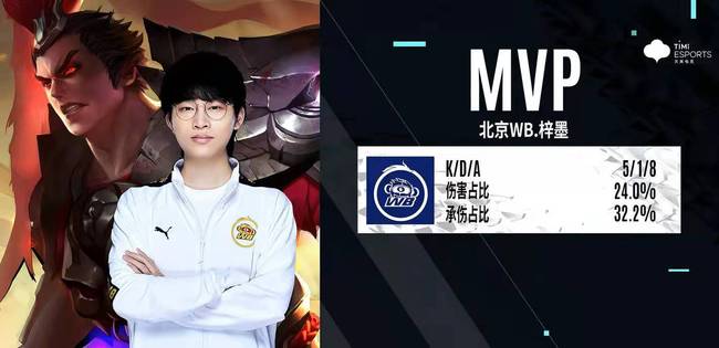 标准要求 标准要求