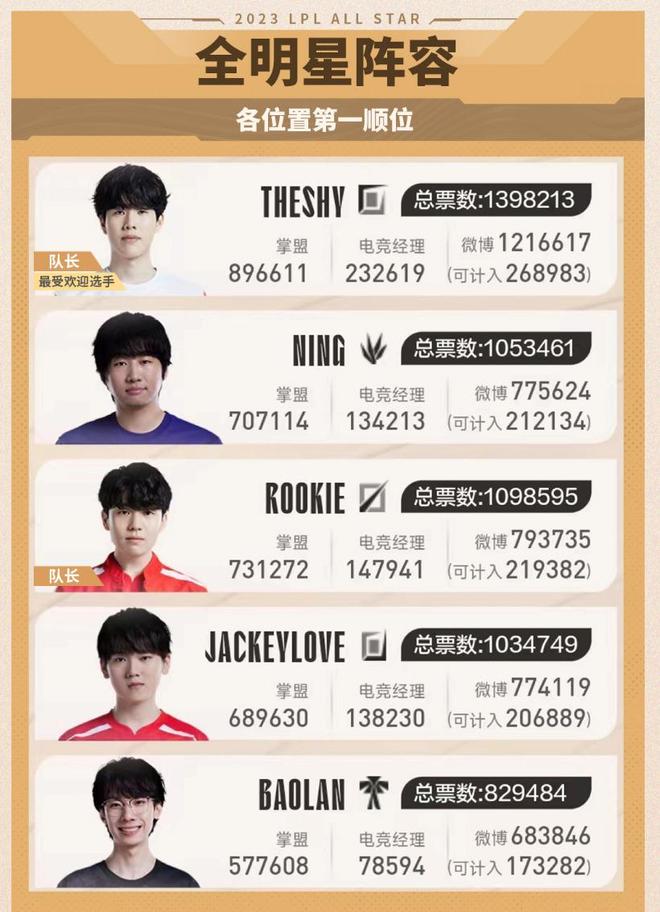 了比赛的顺 了比赛的顺